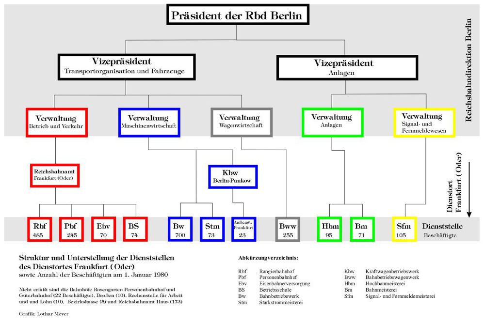 Dienstort Frankfurt (Oder)